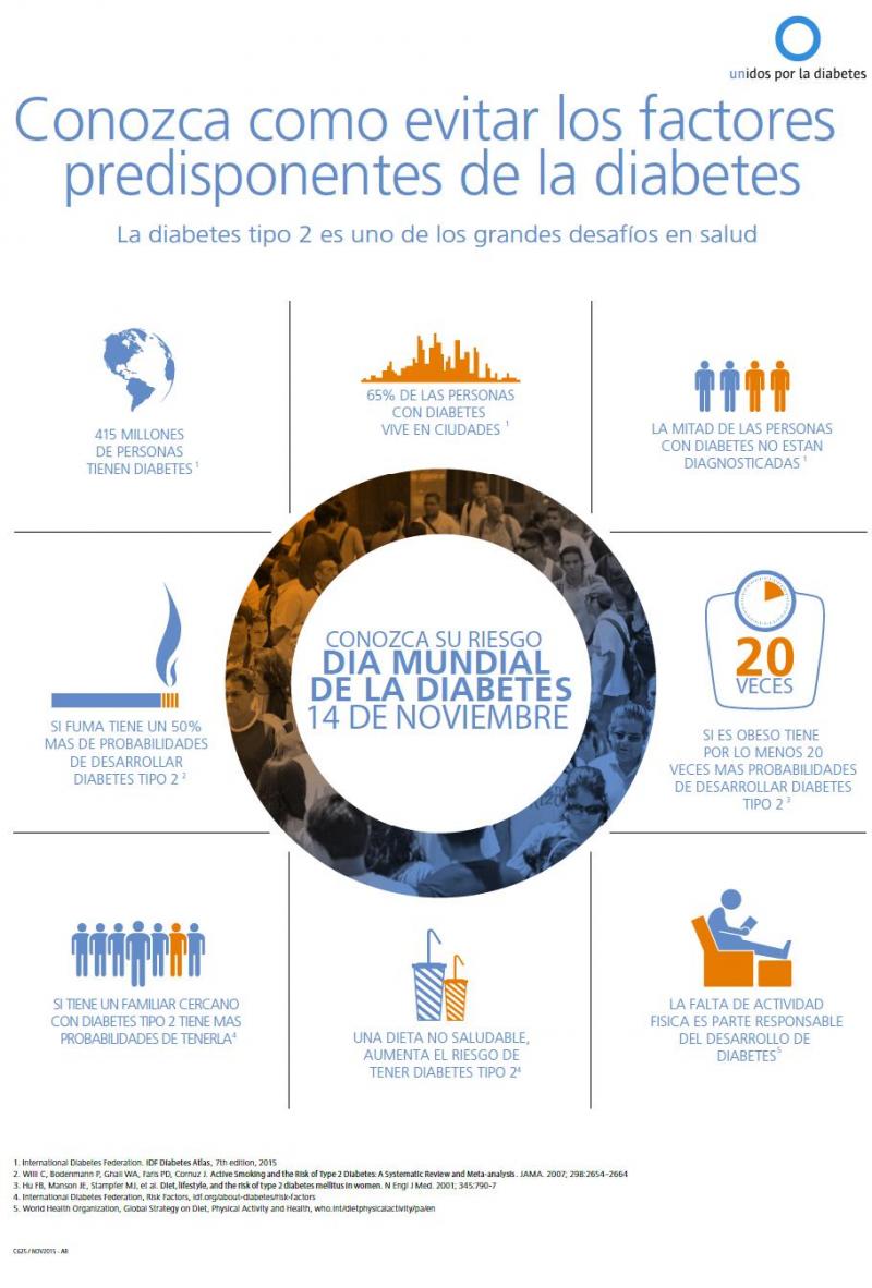 7 de cada 10 casos de diabetes tipo 2 podrían prevenirse o 7 de cada 10 casos de diabetes tipo 2 podrían prevenirse o